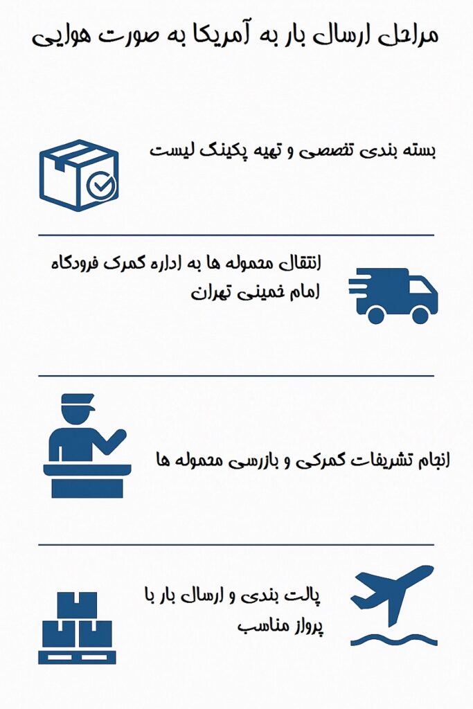 مراحل حمل هوایی آمریکا
