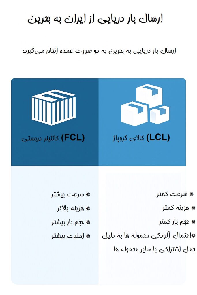 ارسال دریایی بحرین