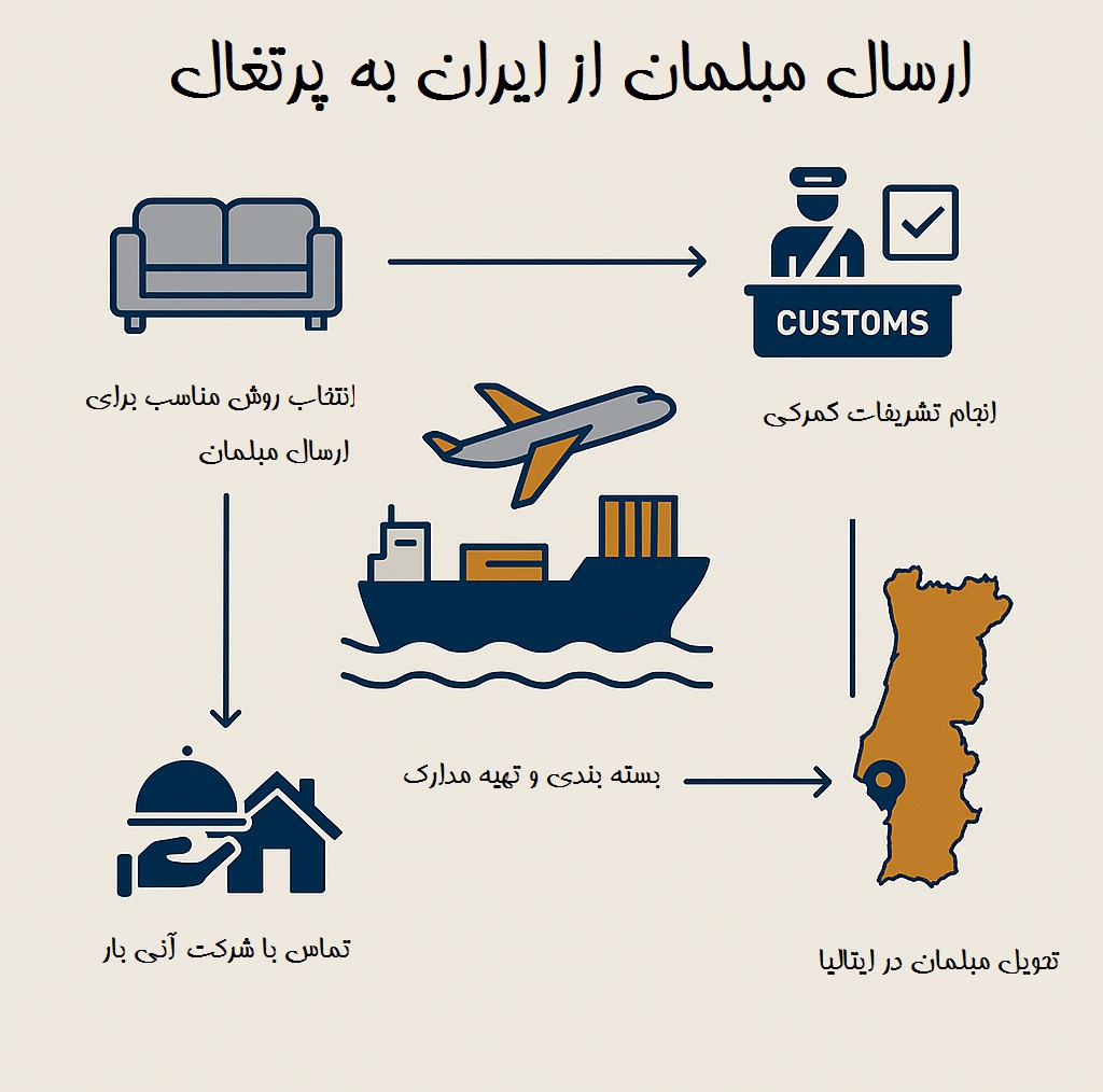 ارسال مبلمان به پرتغال