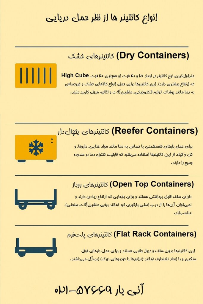 انواع کانتینر ها