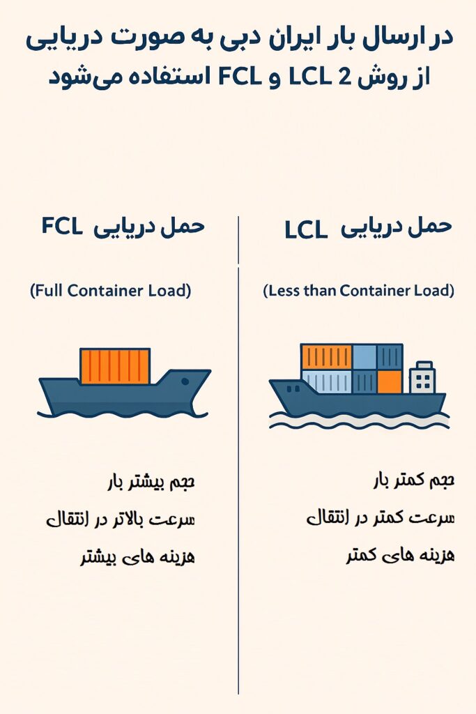 حمل دریایی lcl و fcl