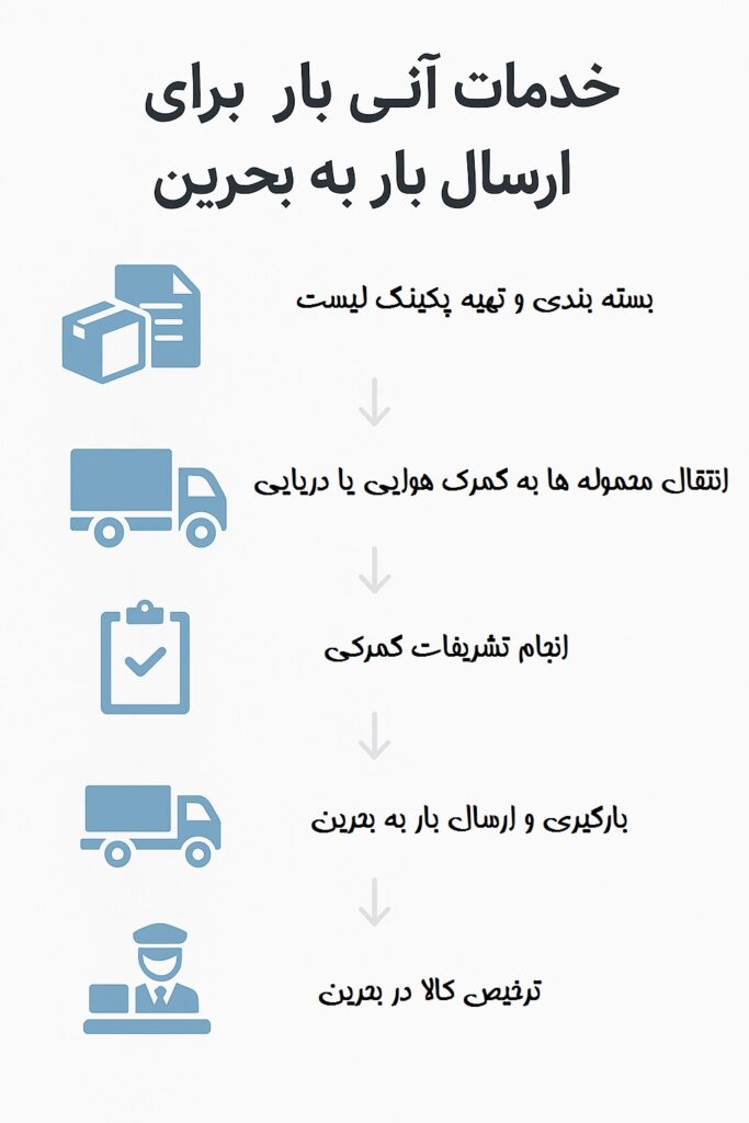 خدمات آنی بار برای ارسال بار به بحرین