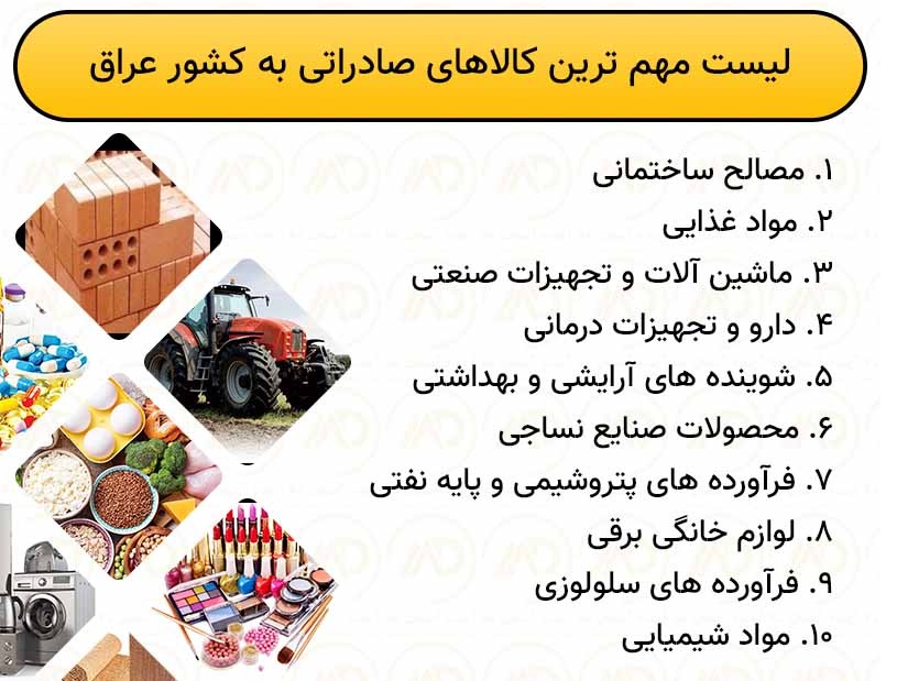 صادرات کالا به عراق