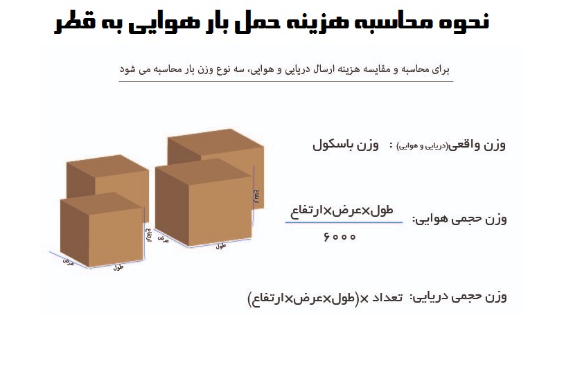 محاسبه هزینه حمل بار هوایی به قطر