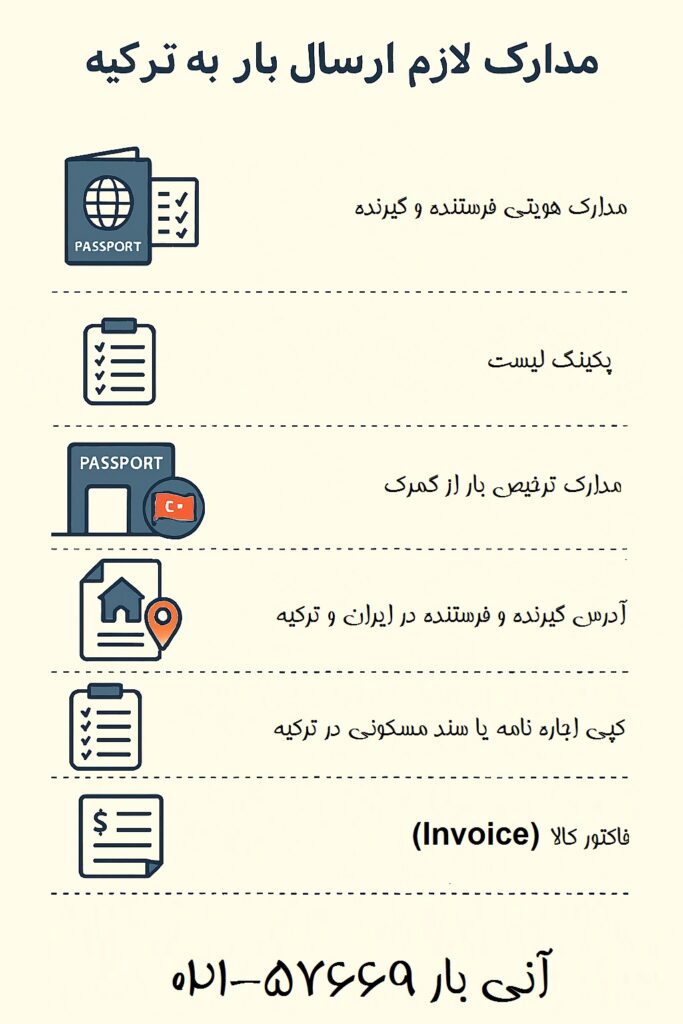 مدارک لازم برای ارسال بار به ترکیه