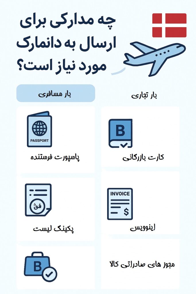 مدارک لازم برای ارسال بار به دانمارک