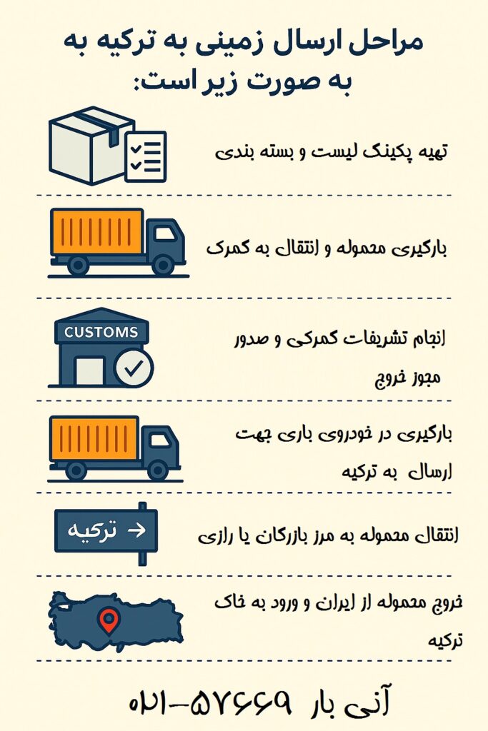 مراحل ارسال بار به ترکیه به صورت زمینی