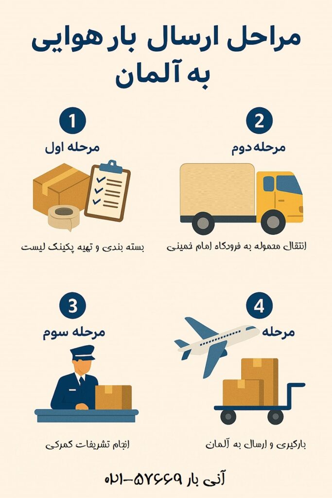مراحل ارسال بار هوایی به آلمان