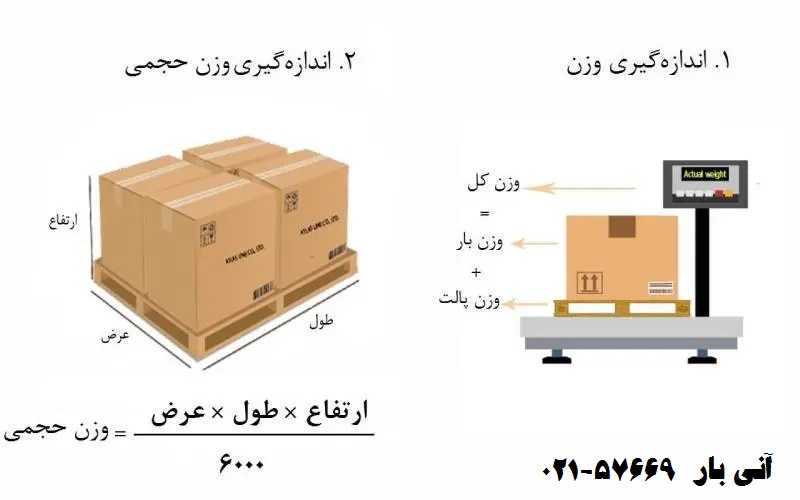 هزینه ارسال بار ترکیه