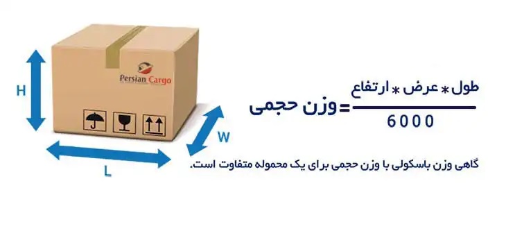 هزینه ارسال هوایی انگلستان