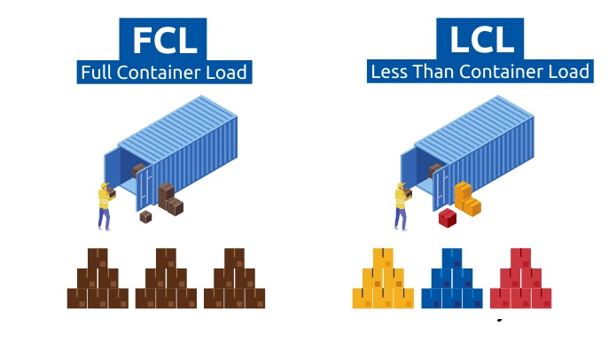 تفاوت fcl و lcl