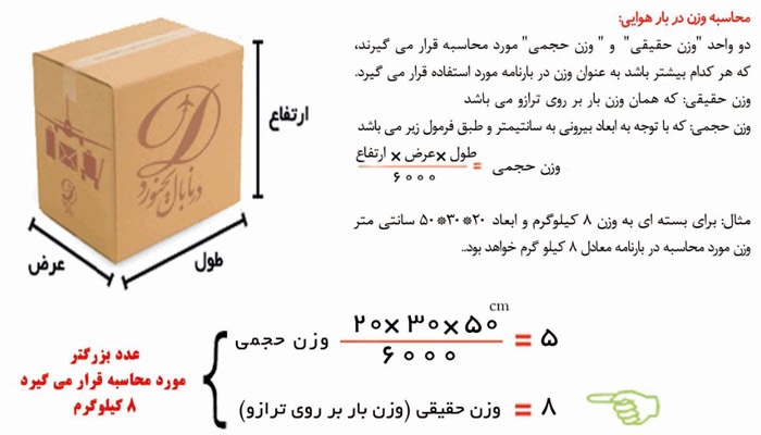 محاسبه هزینه حمل هوایی