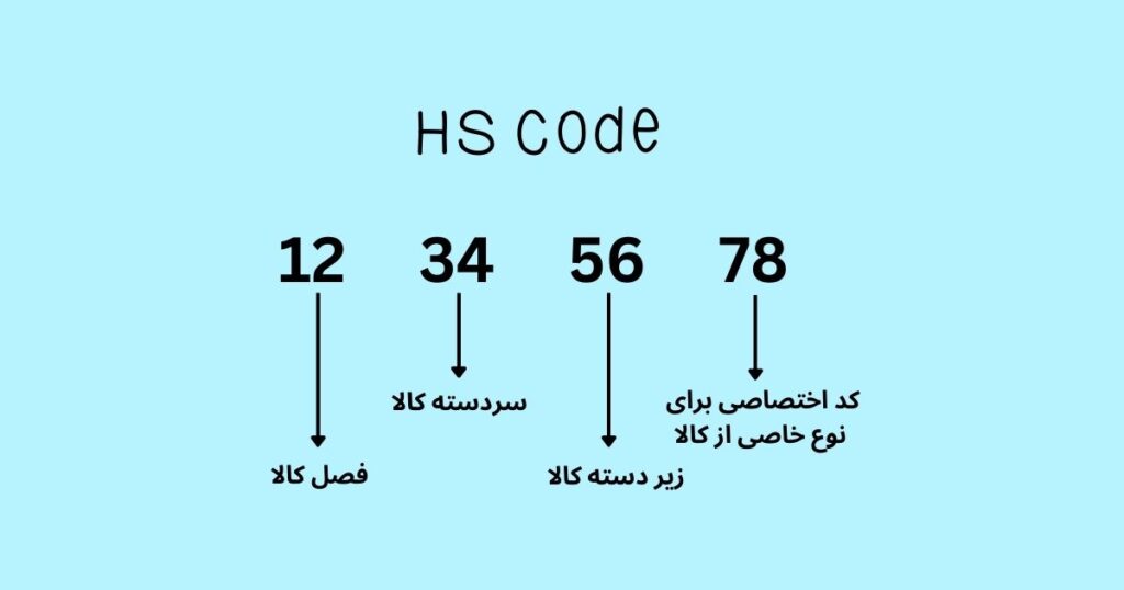 hs code