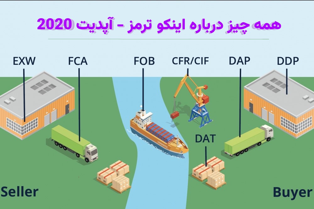 اینکوترمز