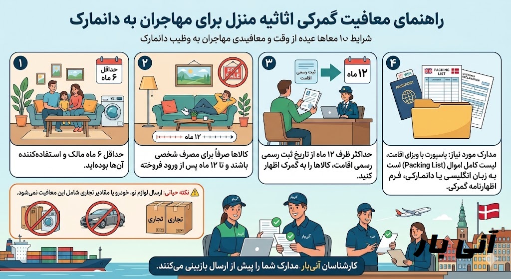 ارسال اثاثیه