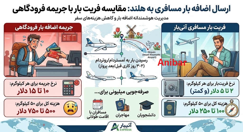 ارسال اضافه بار مسافری به هلند