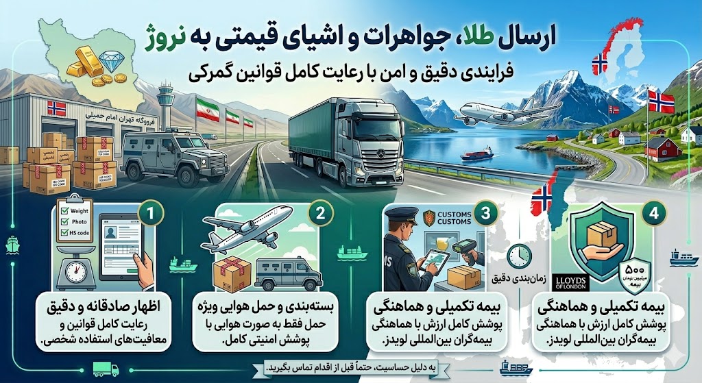 ارسال طلا، جواهرات و اشیای قیمتی به نروژ