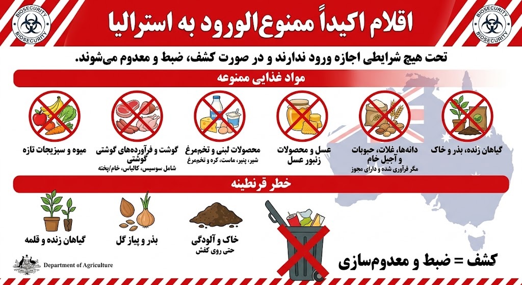 اقلام اکیدا ممنوع