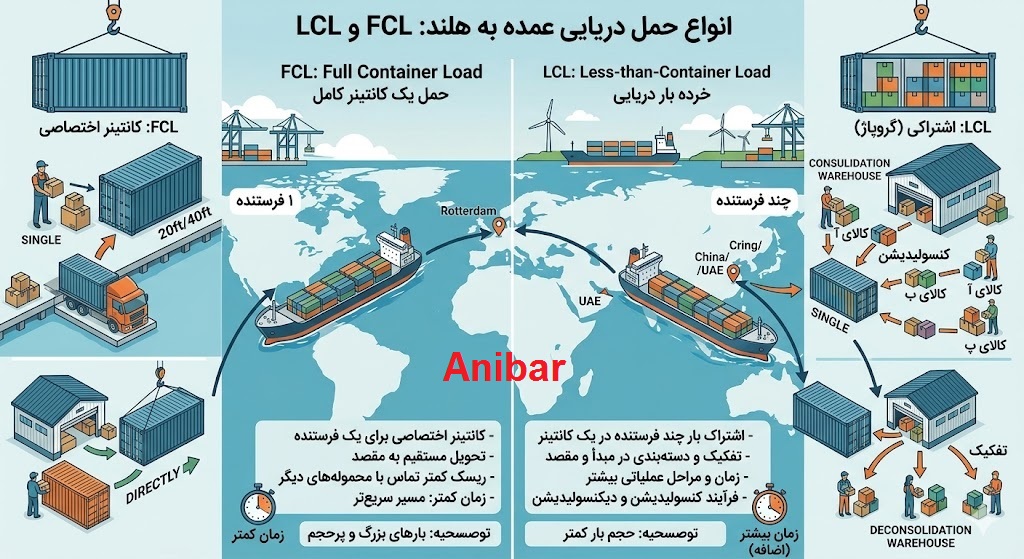 انواع حمل دریایی