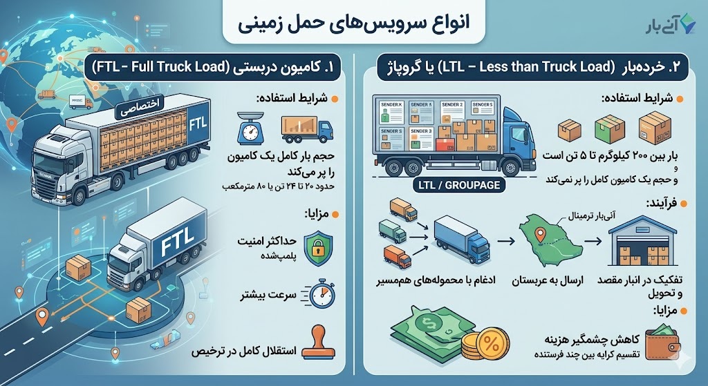 انواع سرویس‌های حمل زمینی