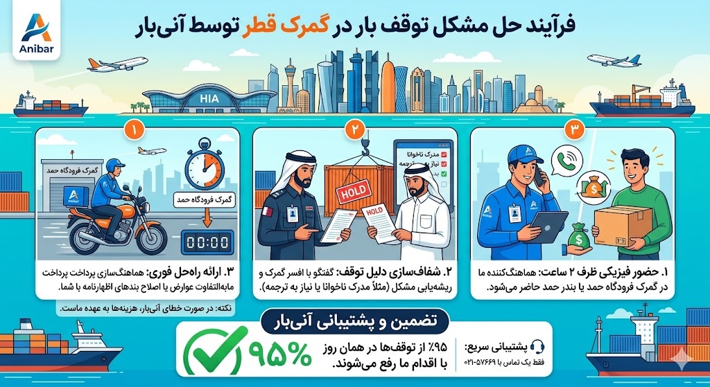 توقف بار در گمرک قطر