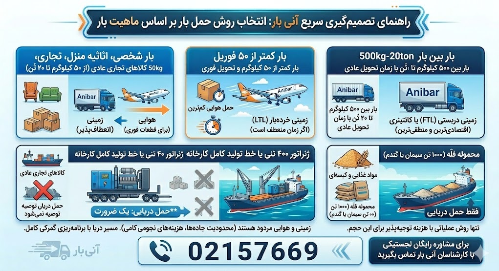 راهنمای انتخاب روش مناسب