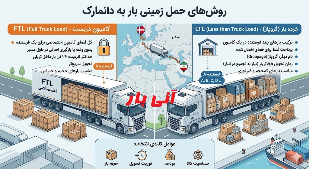 روش های حمل بار زمینی