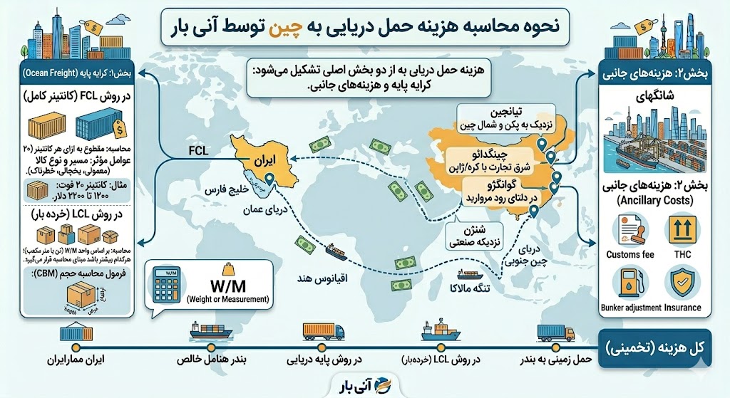 محاسبه هزینه حمل دریایی چین