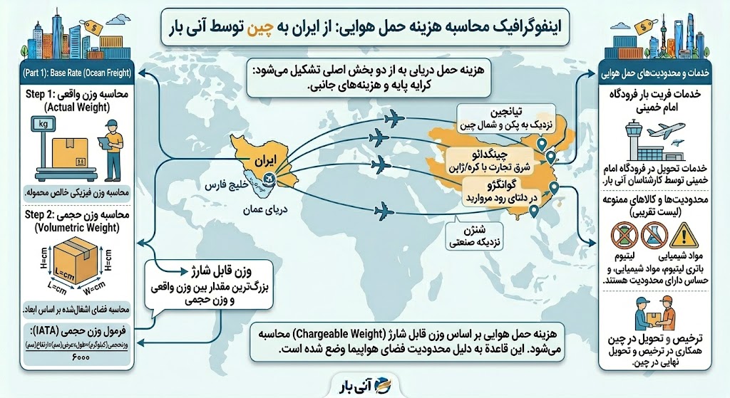محاسبه هزینه حمل هوایی چین