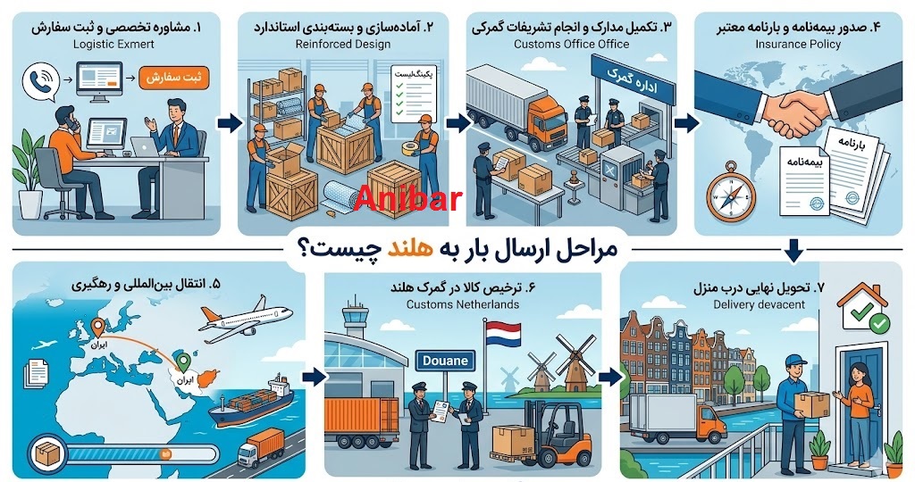 مراحل ارسال بار به هلند