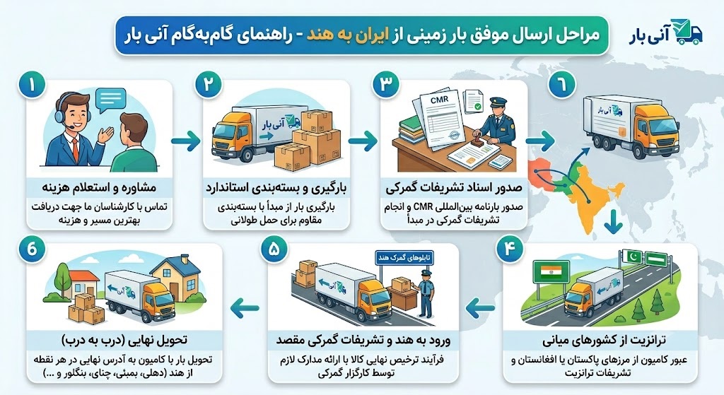 مراحل ارسال زمینی به هند