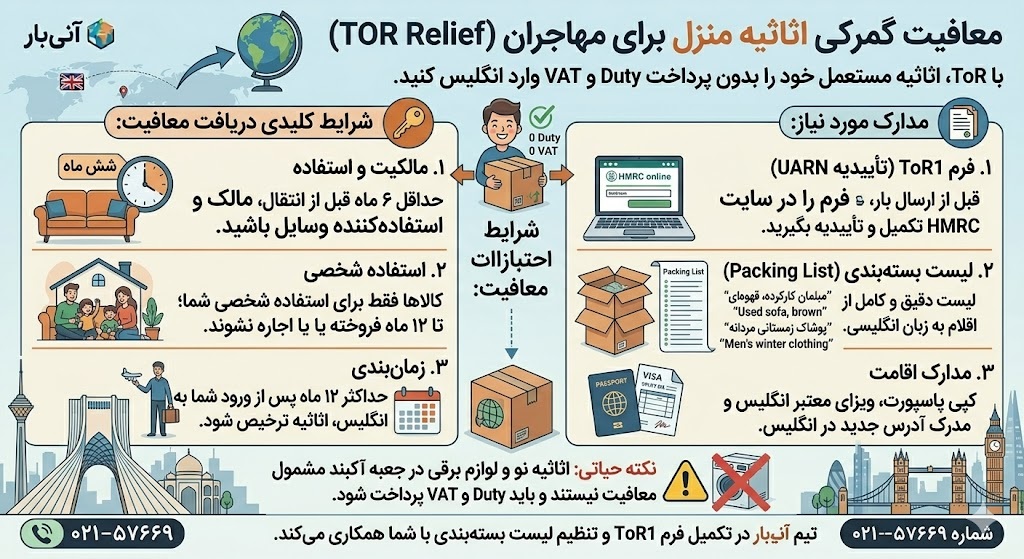 معافیت گمرکی اثاثیه