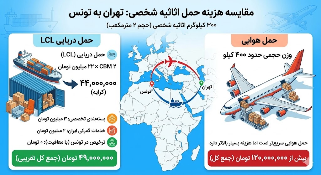 مقایسه هزینه حمل اثاثیه شخصی