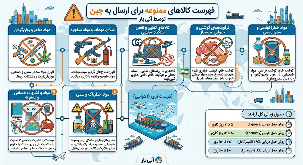 ممنوعیات چین