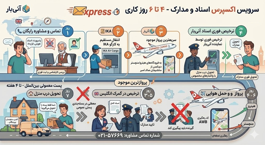 پست اکسپرس