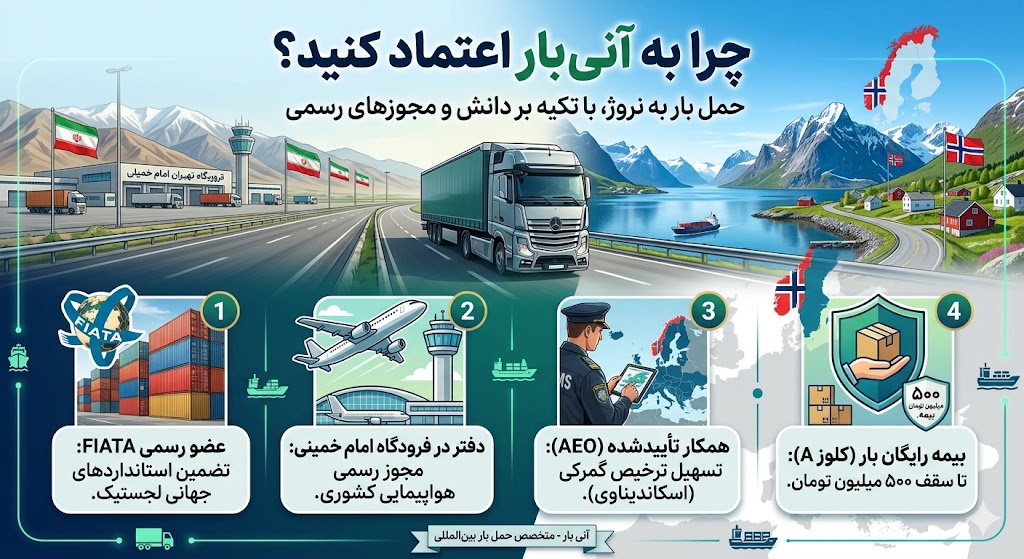 چرا به آنی بار اعتماد کنید ؟