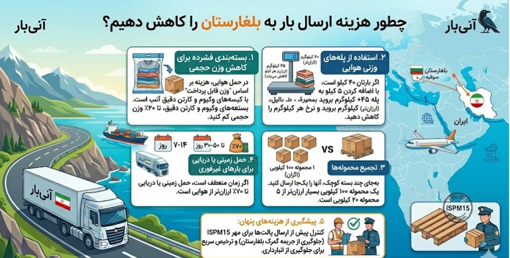 کاهش هزینه ارسال بار به بلغارستان