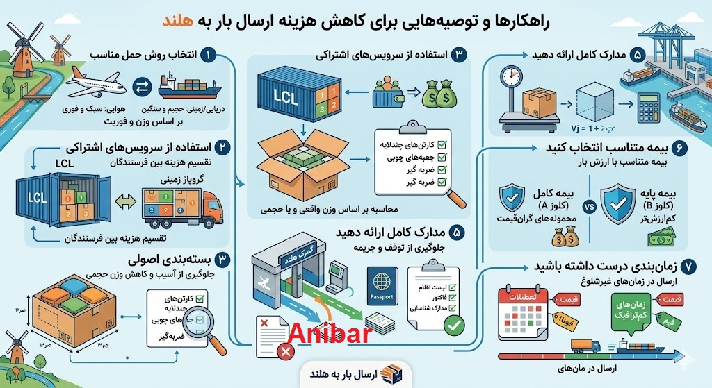 کاهش هزینه ارسال بار به هلند