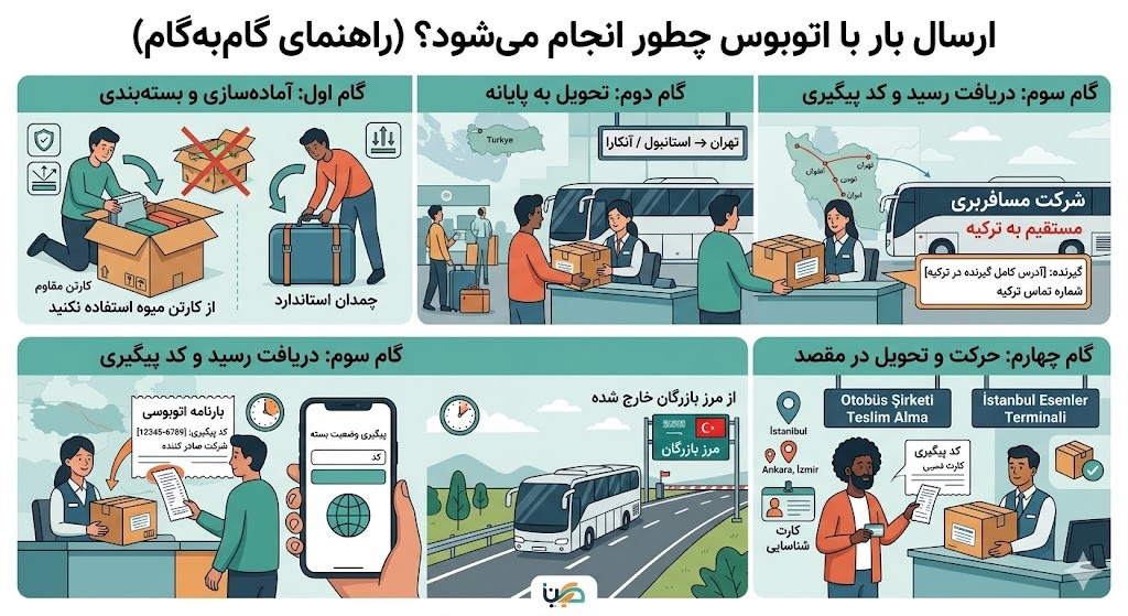 ارسال بار با اتوبوس به ترکیه