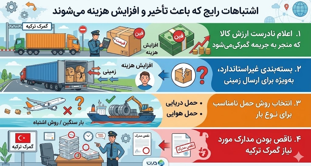 اشتباهات رایج که باعث افزایش هزینه و تاخیر می شود