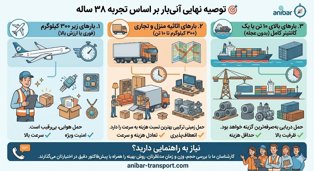 توصیه نهایی آنی‌بار بر اساس تجربه ۳۸ ساله