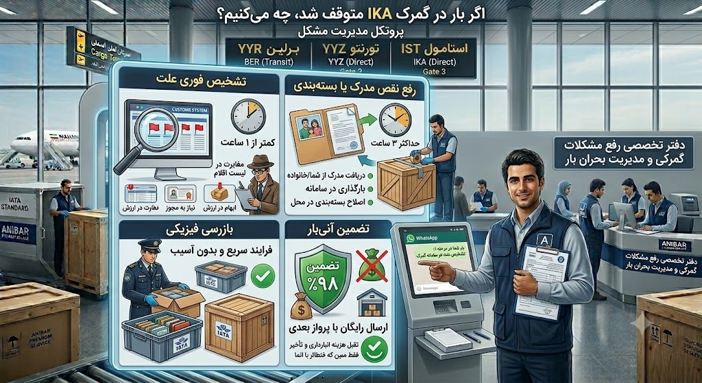 در صورت بروز مشکل گمرکی